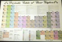 Periodic Table of Beer