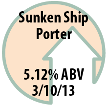 Das Ale Haus Sunken Ship Porter