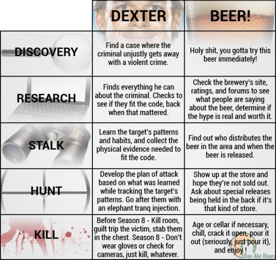 Dexter Beer Hunt